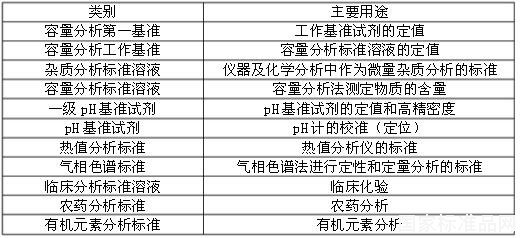標準物質