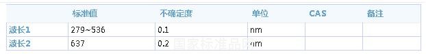 多帶寬氧化鈥波長標準物質