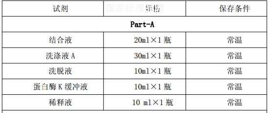 E.coli宿主細胞DNA殘留檢測試劑盒（PCR-熒光探針法）