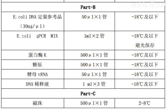 E.coli宿主細胞DNA殘留檢測試劑盒（PCR-熒光探針法）