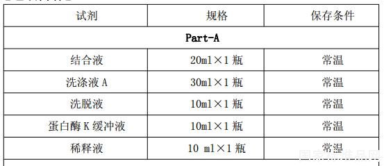 畢赤酵母宿主細胞DNA檢測試劑盒