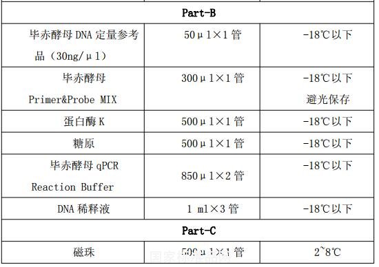 畢赤酵母宿主細胞DNA檢測試劑盒
