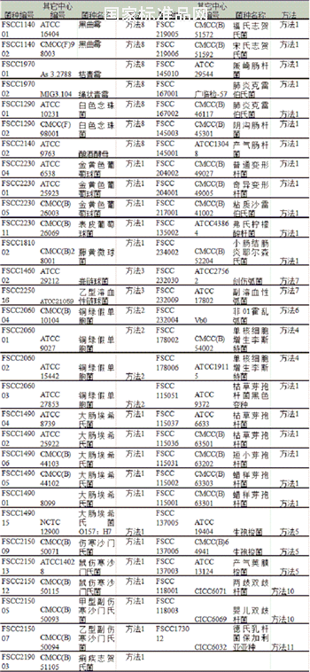 蘇云金芽孢桿菌 ATCC10792使用說明書