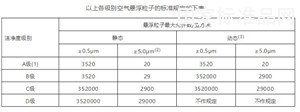 成品預裝培養基平皿實用技術手冊（一）