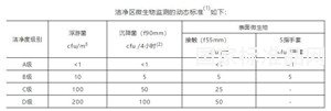 成品預(yù)裝培養(yǎng)基平皿實(shí)用技術(shù)手冊(cè)（二）