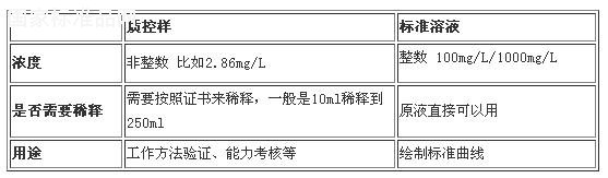 質控樣是什么意思