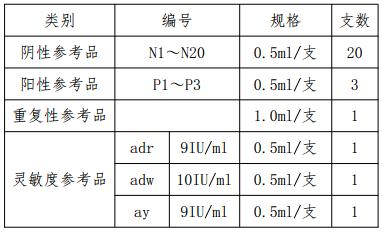 乙型肝炎病毒表面抗原快速診斷試劑國家參考品