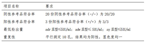 乙型肝炎病毒表面抗原快速診斷試劑國家參考品