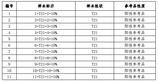 基于SNP檢測方法的胎兒染色體非整倍體
