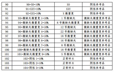 基于SNP檢測方法的胎兒染色體非整倍體
