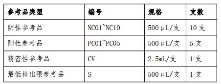 季節(jié)性流感病毒 H3 亞型核酸檢測試劑國家參考品