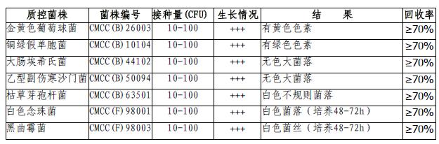 胰酪大豆胨瓊脂培養基平板9cm