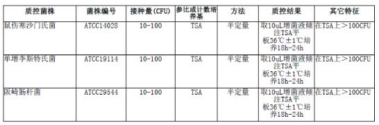 緩沖蛋白胨水(BPW)顆粒