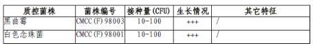 改良馬丁培養基顆粒