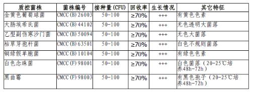 大豆酪蛋白瓊脂培養基(TSA)顆粒