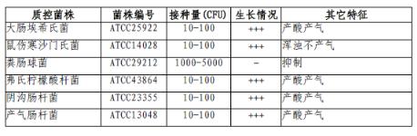 乳糖膽鹽發酵培養基顆粒