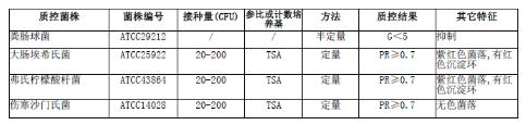 結(jié)晶紫中性紅膽鹽瓊脂（VRBA）顆粒
