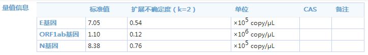 新型冠狀病毒核酸標準物質
