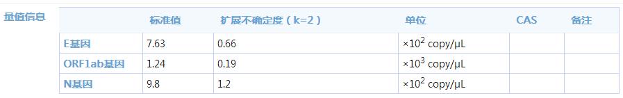 新型冠狀病毒核酸標準物質(低濃度)