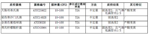 乳糖蛋白胨培養(yǎng)液顆粒