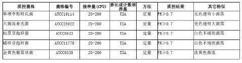 平板計數(shù)瓊脂（PCA）顆粒