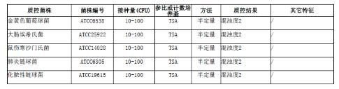 腦心浸出液肉湯(BHI)顆粒