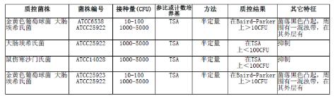 10%氯化鈉胰酪胨大豆肉湯顆粒