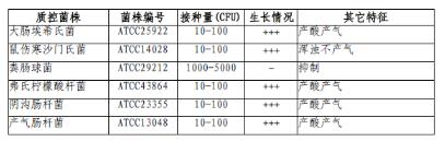 乳糖膽鹽發酵培養基顆粒