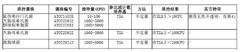四硫磺酸鹽煌綠增菌液基礎（TTB）顆粒