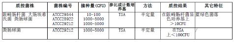 改良月桂基硫酸鹽胰蛋白胨肉湯-萬古霉素,(mLST-Vm)顆粒
