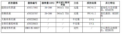 TCBS瓊脂顆粒