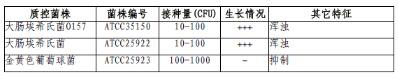 改良EC肉湯(mEC+n)顆粒