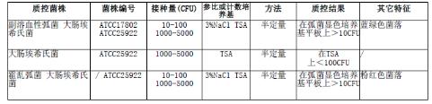 3%氯化鈉堿性蛋白胨水顆粒