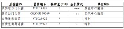 MLCB寒天培地顆粒