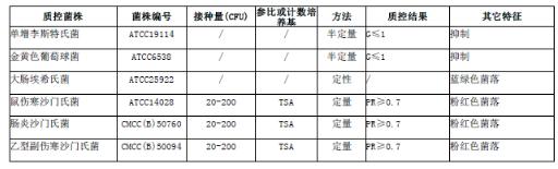 沙門氏菌顯色培養基