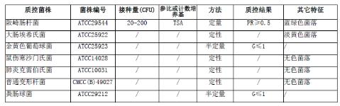 阪崎腸桿菌顯色培養(yǎng)基