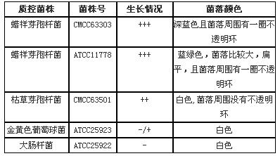 蠟樣芽孢桿菌顯色培養(yǎng)基