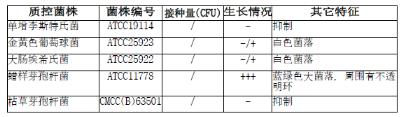 蠟樣芽孢桿菌顯色培養(yǎng)基