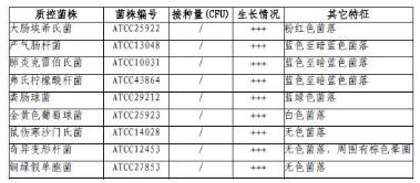 尿道定位顯色培養(yǎng)基