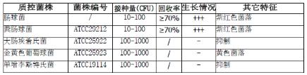腸球菌顯色平板9cm