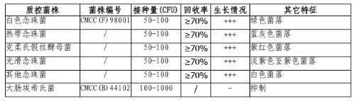 念珠菌顯色培養(yǎng)基平板