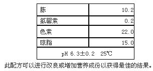 念珠菌顯色培養(yǎng)基平板