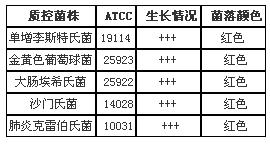 細(xì)菌總數(shù)顯色平板