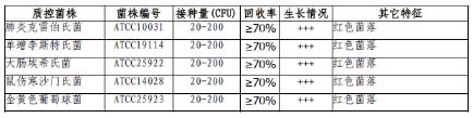 細(xì)菌總數(shù)顯色平板