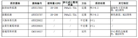 TCBS瓊脂平板