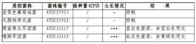 GVPC瓊脂平板