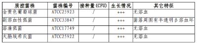 我妻氏血瓊脂平板