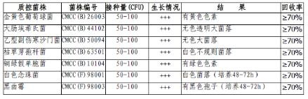 RODAC培養(yǎng)皿