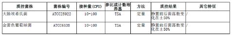 含90ml磷酸鹽緩沖液均質袋