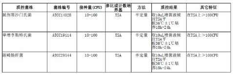 含225ml 緩沖蛋白胨水（BPW）均質袋